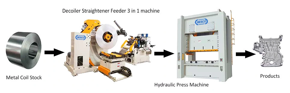 3 in 1 Coil Feeder with Yaskawa Servo Motor Ncf-200