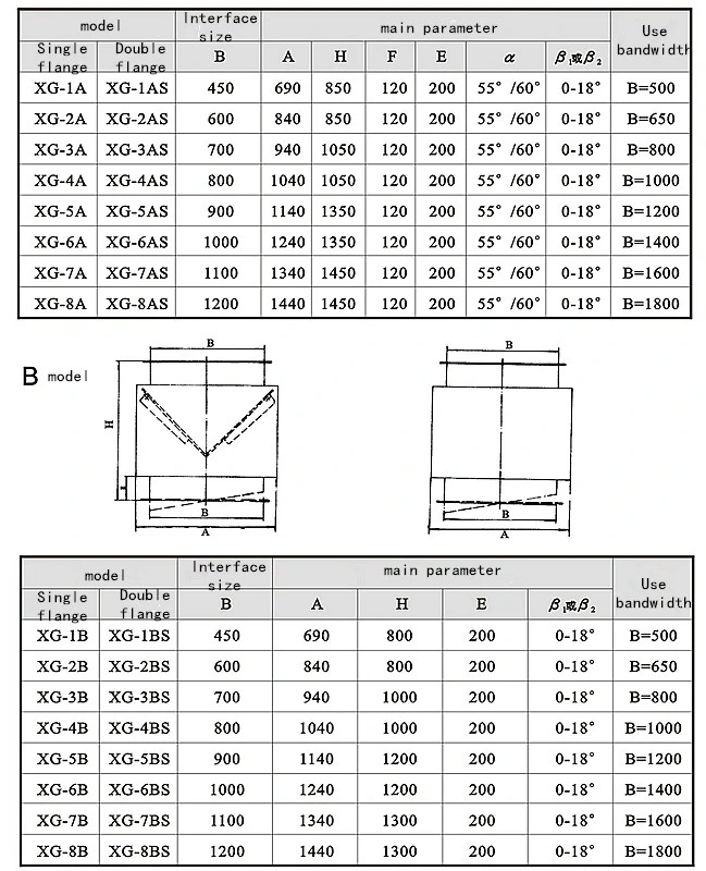 Air Lock Electric Rotary Vane Feeder